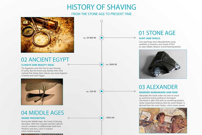 shaving history infographic