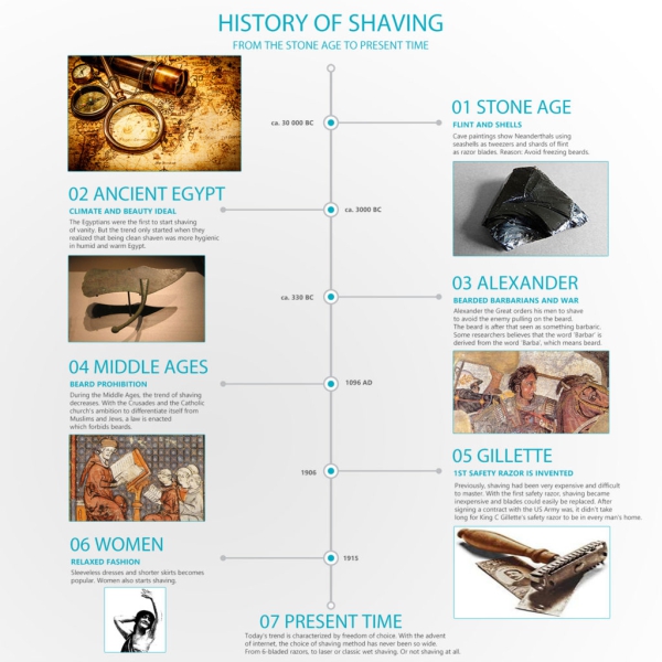 History of shaving Vali & Co