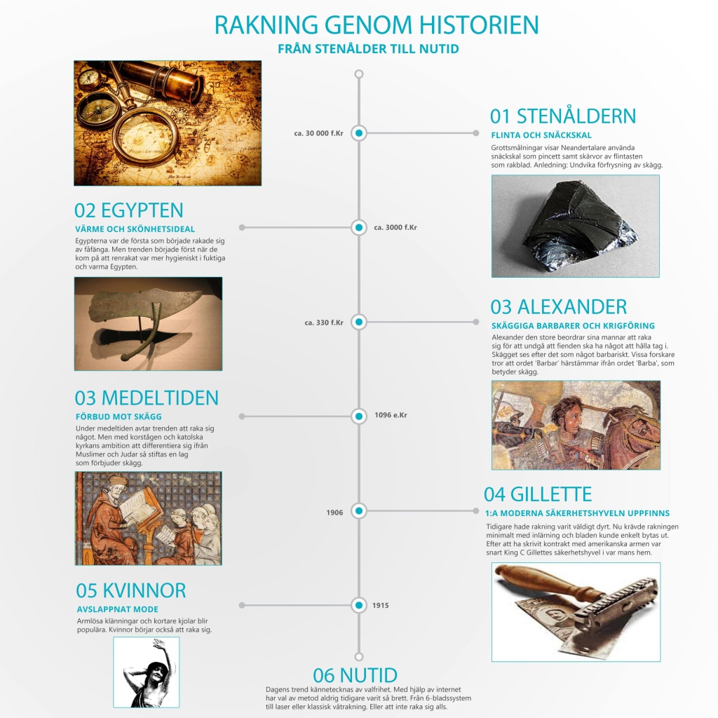 rakhistorik infographic